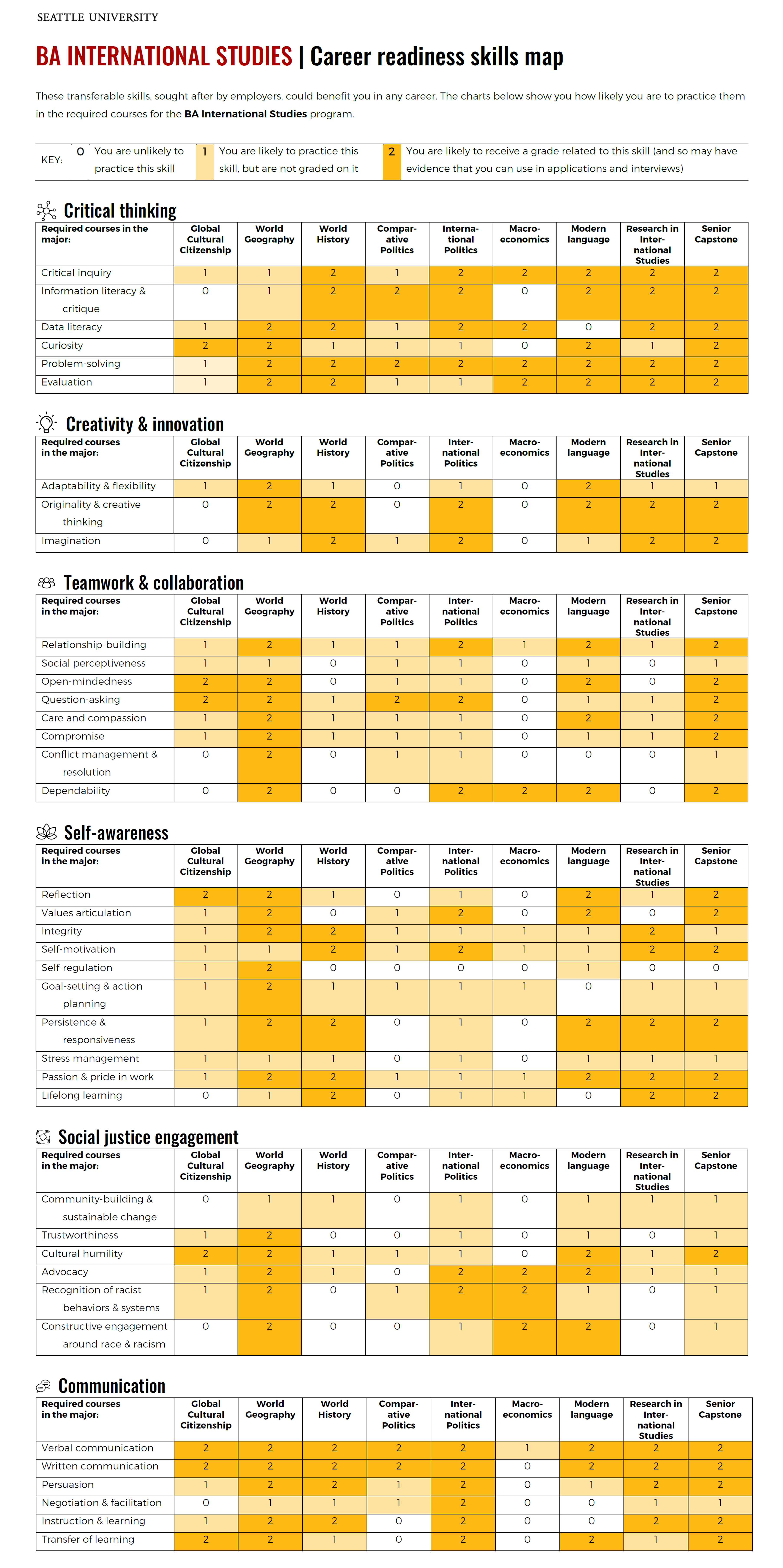 All career readiness skills as a single visual