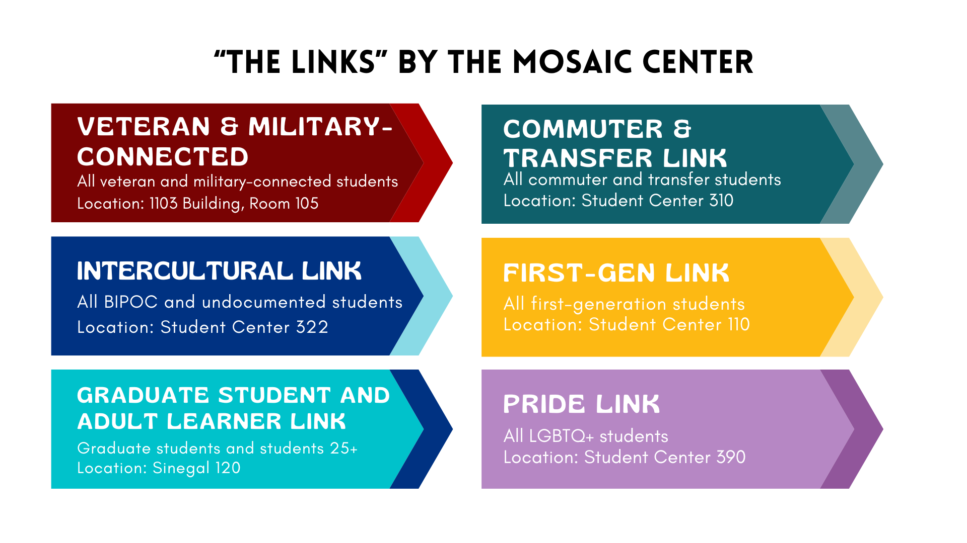 The Links By the MOSAIC Center