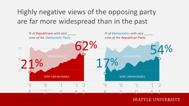 Political-Polarization