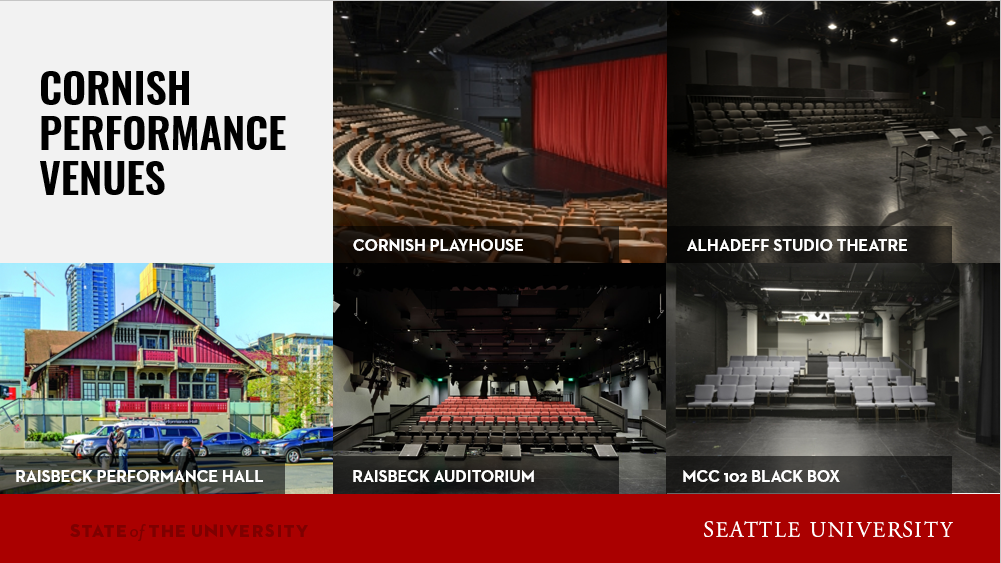 Cornish Performance Venues