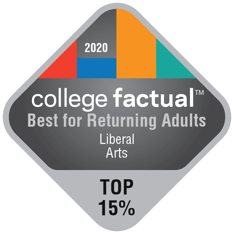 Top 15% Best for Non-Traditional Students