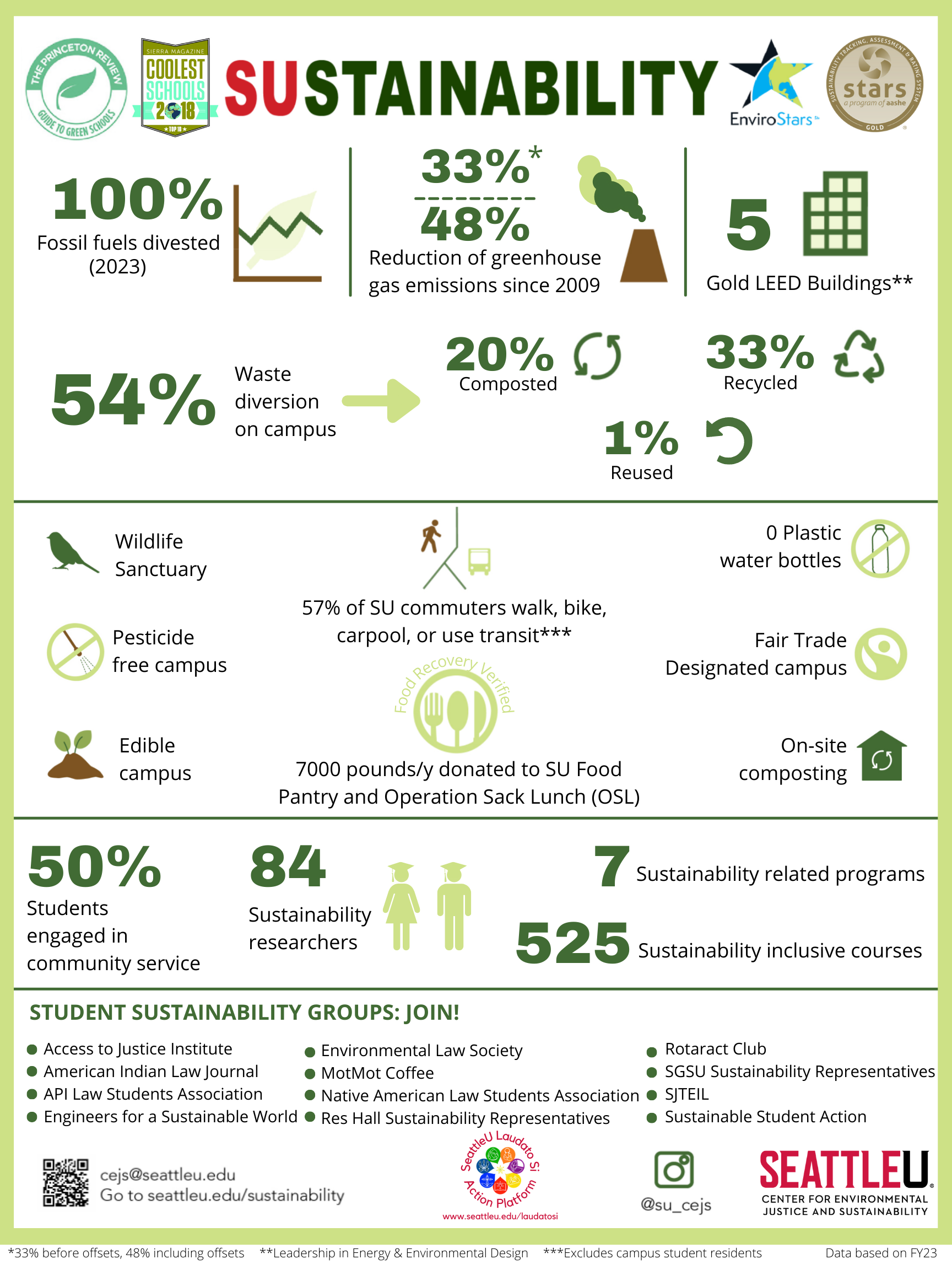 sustainability info
