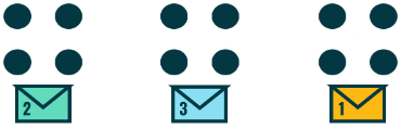 three pods of circles (Students), with an envelope below each, in a new order showing envelope passing between pods