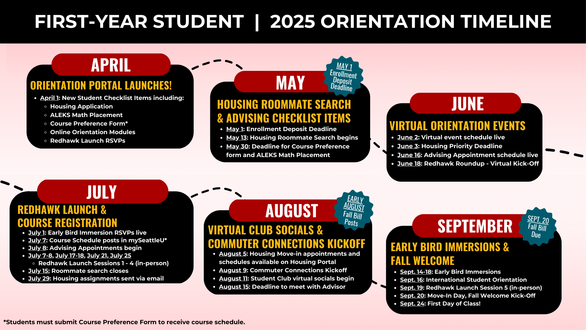 First-Year Students - 2025 Orientation Timeline