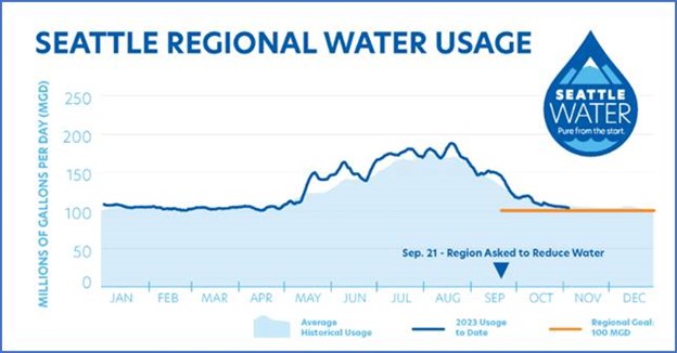 SPU_Water Shortage Contingency Plan