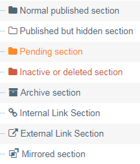 Screenshot showing examples of different icons in the site structure and what they mean